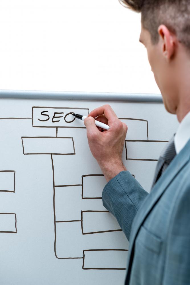 Content Strategy and Market Insights