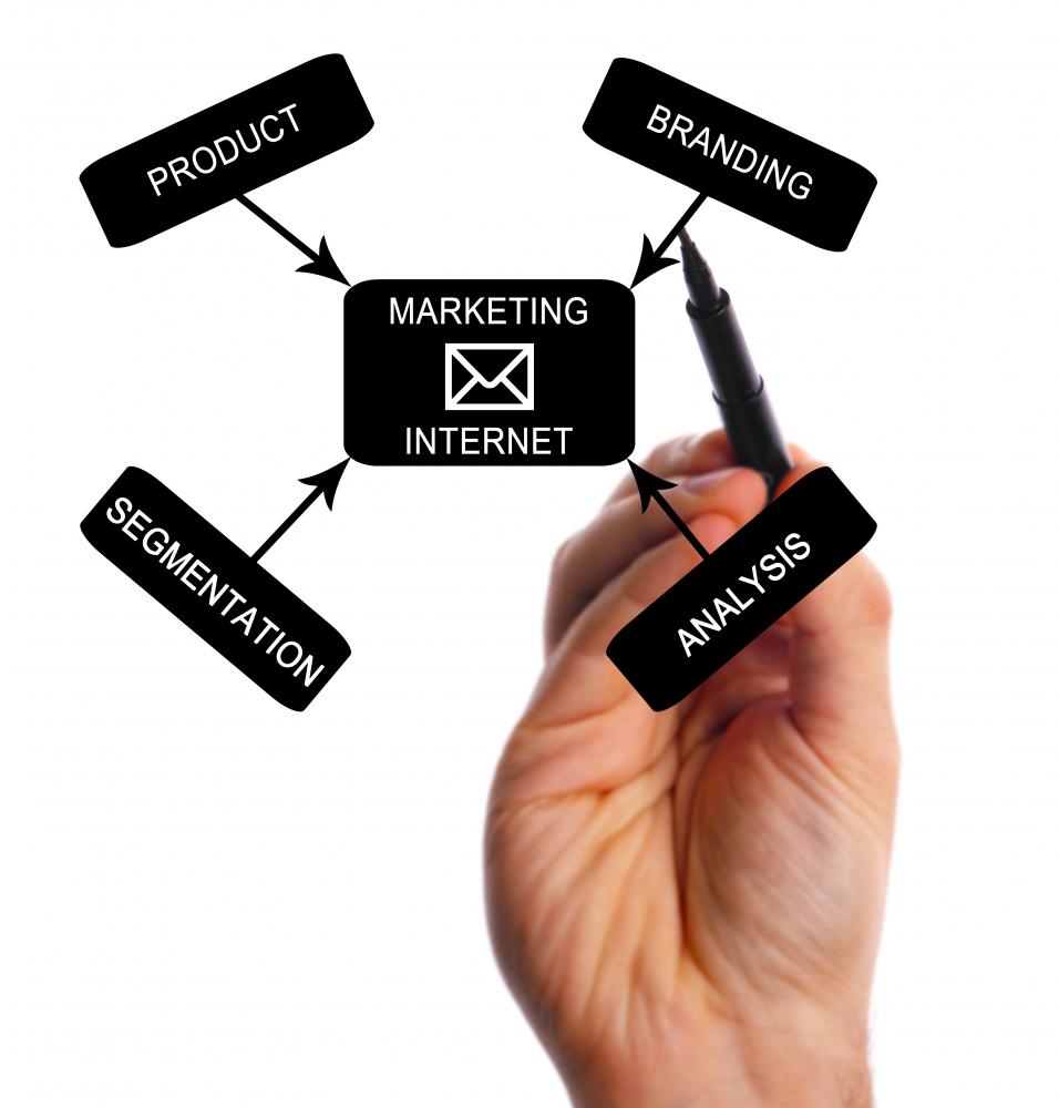 SEO Marketing Strategies